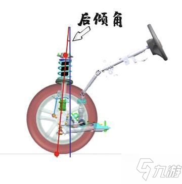 《極限競(jìng)速地平線5》車輪調(diào)校參數(shù)影響介紹 車輪怎么調(diào)校