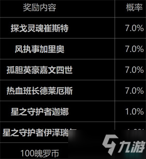 《英雄聯(lián)盟手游》好運限時寶箱要不要買