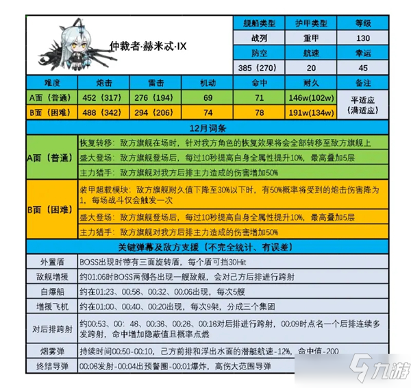 碧藍(lán)航線仲裁者赫米忒圖文教程心得分享