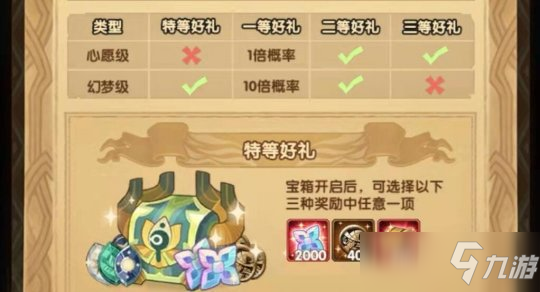 月溪礼包和许愿池是新系统？附新福利兑换码