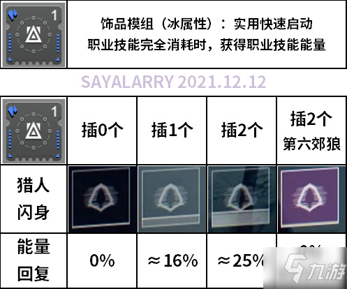 命運(yùn)2貪婪之握地牢刷裝備攻略