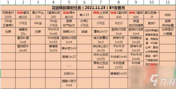 《爆炒江湖》具体一览 花团锦簇限时任务怎么玩