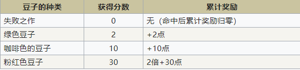 符文工房4春季事件匯總 符文工房4特別版春季事件日歷表