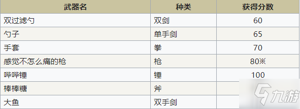 符文工房4春季事件匯總 符文工房4特別版春季事件日歷表