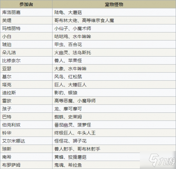 符文工房4夏季事件匯總 符文工房4特別版夏季節(jié)日大全