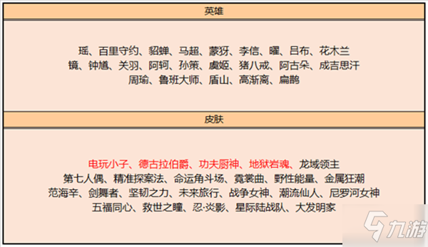 王者荣耀12月14日更新了什么？2021.12.14更新维护公告