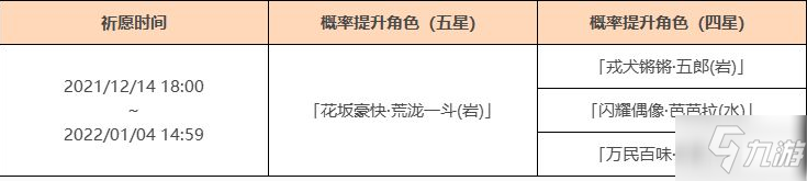 原神荒瀧一斗什么時(shí)候上線 原神鬼門斗宴祈愿介紹