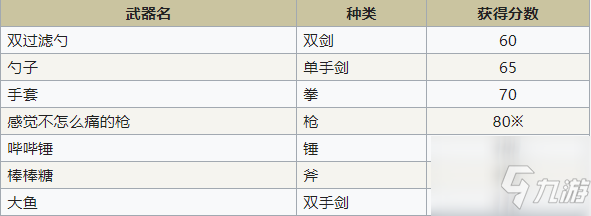 《符文工房4特别版》春季事件攻略分享