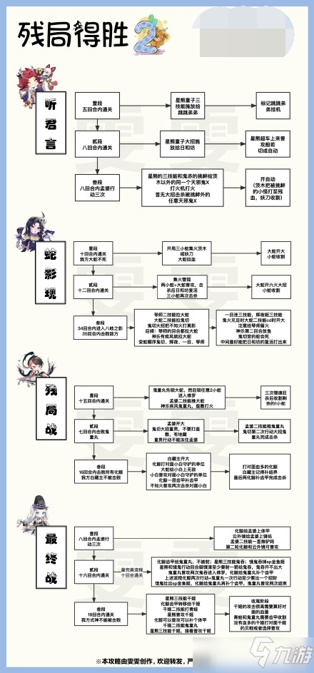 陰陽師殘局得勝全通關攻略