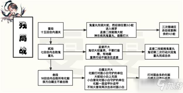 陰陽師殘局得勝殘局戰(zhàn)怎么通關(guān) 殘局得勝殘局戰(zhàn)過關(guān)攻略