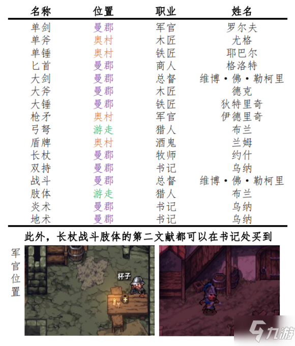 Stoneshard紫色晶石技能學(xué)習(xí)位置一覽