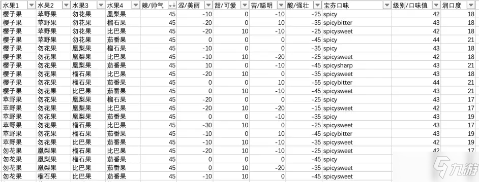 《寶可夢晶燦鉆石明亮珍珠》辣味最高寶芬配方解析