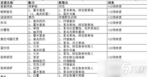 《幻塔》高飽食度食物匯總