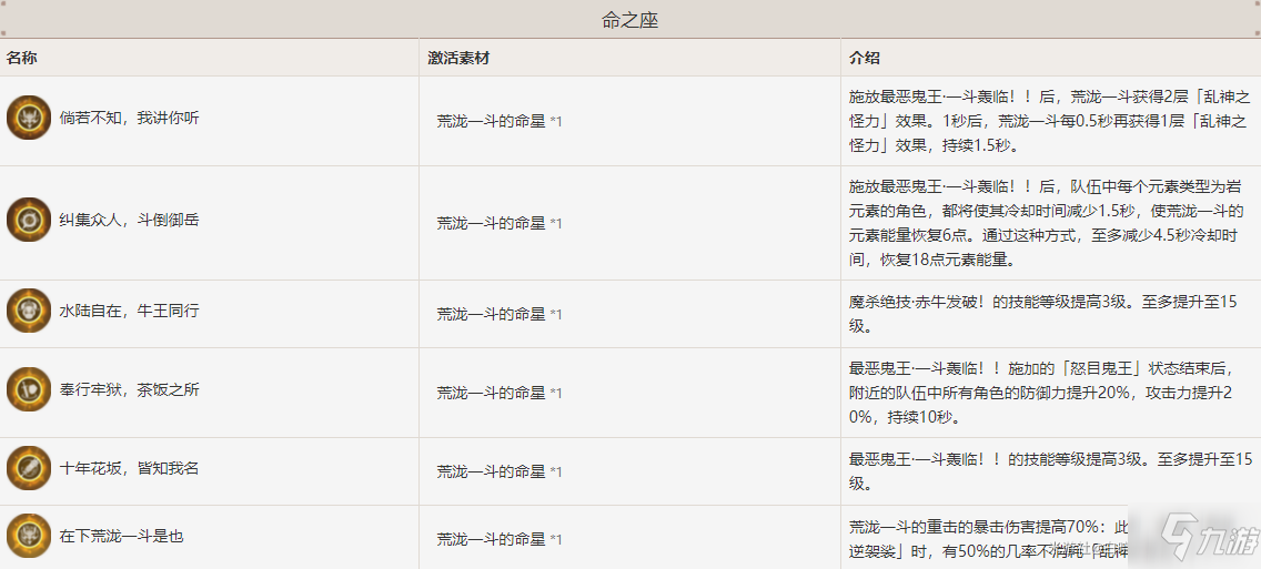 原神荒泷一斗值得培养吗 原神荒泷一斗培养攻略