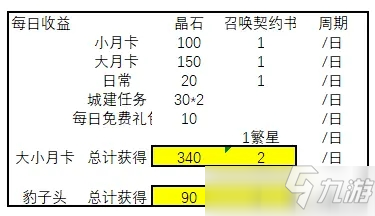 转生史莱姆手游大小月卡值得入手吗