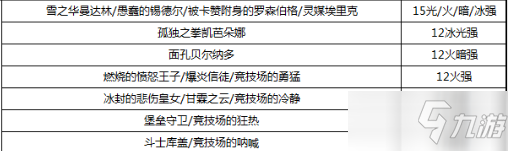 《DNF》黑暗武士2022最强毕业附魔选择攻略