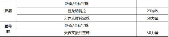 《DNF》黑暗武士2022最強(qiáng)畢業(yè)附魔選擇攻略