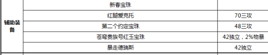 《DNF》黑暗武士2022最強(qiáng)畢業(yè)附魔選擇攻略