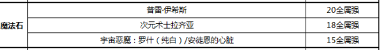 《DNF》黑暗武士2022最強(qiáng)畢業(yè)附魔選擇攻略