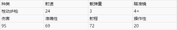 戰(zhàn)地2042栓動(dòng)步槍NTW50怎么樣 戰(zhàn)地2042栓動(dòng)步槍NTW50介紹