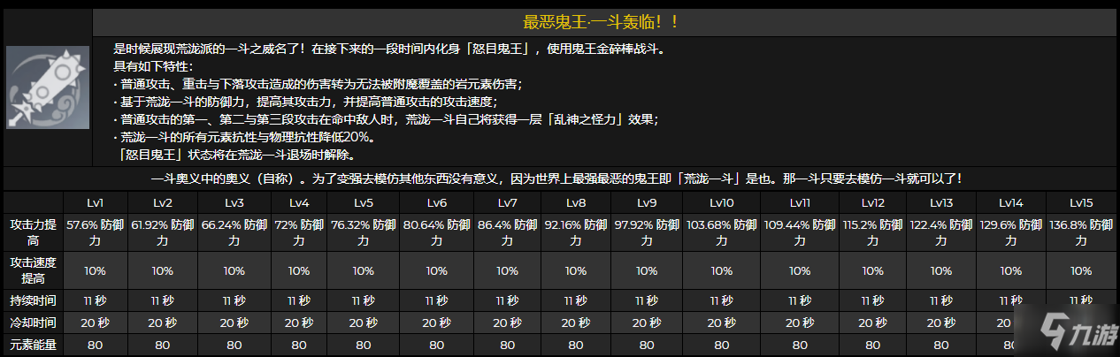 原神荒瀧一斗怎么輸出 原神荒瀧一斗怎么打傷害