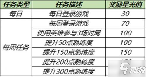 王者荣耀专属梦境试炼皮肤 梦境修炼12月份新皮肤一览