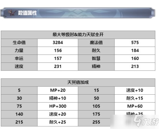 另一個(gè)伊甸古拉爾迪技能解析攻略