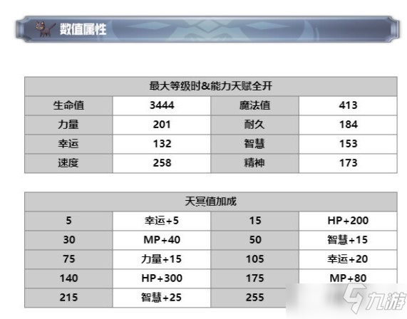 另一個(gè)伊甸AS芙蘭技能解析攻略