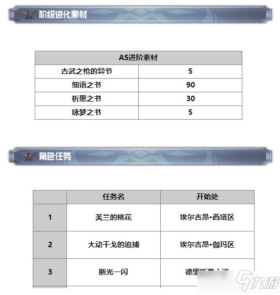 另一個(gè)伊甸AS芙蘭技能解析攻略