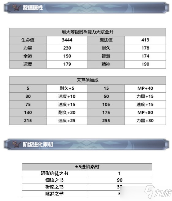 另一個伊甸琪路莉露技能解析攻略