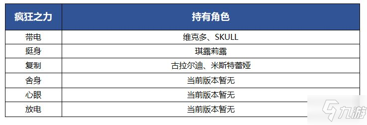 另一個伊甸瘋狂之力是什么