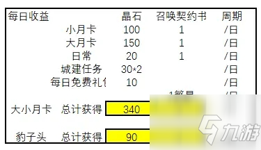 转生史莱姆手游月卡和非月卡收益有什么不同 月卡和非月卡收益区别分析