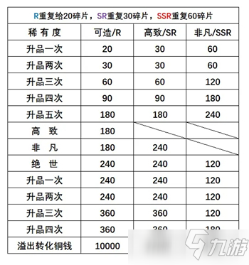 長安百萬貫同伴作用介紹