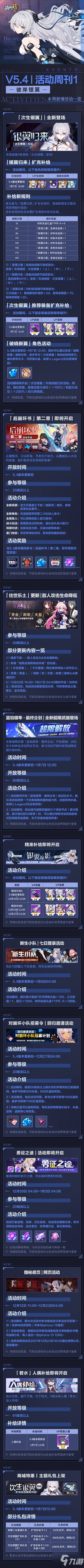 崩壞3V5.4版本什么時候更新 崩壞3V5.4版本維護(hù)通知