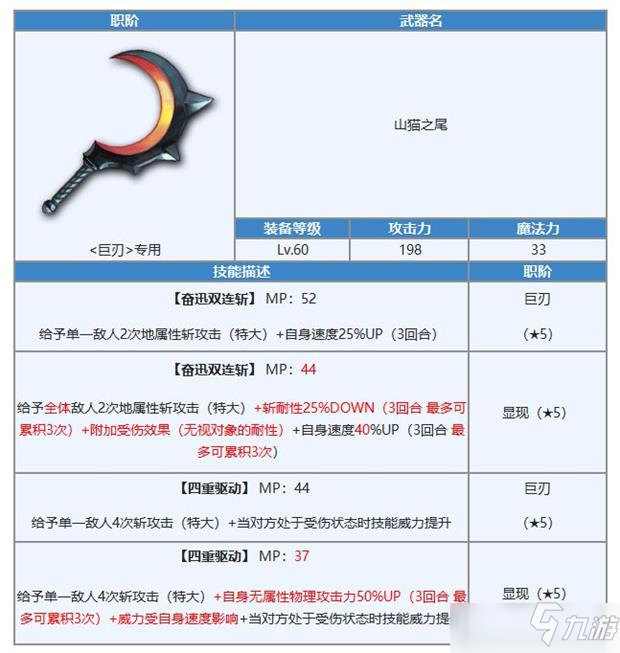 另一個伊甸艾爾加專武解析攻略