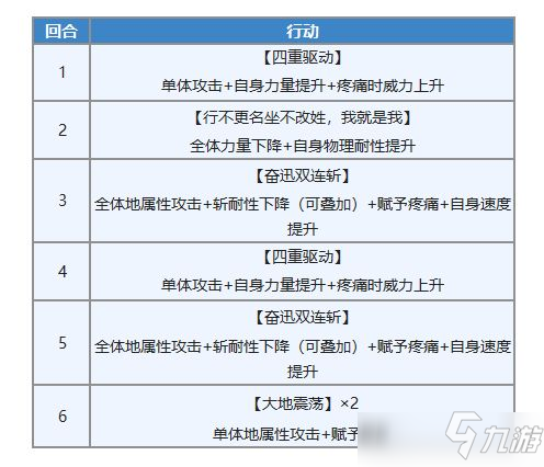 另一個伊甸艾爾加專武解析攻略