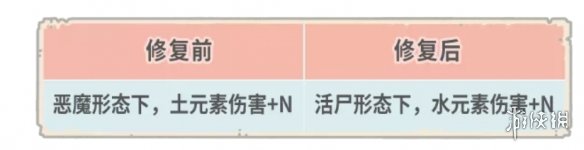 《最強(qiáng)蝸?！?2月17日更新公告 新增了一批特殊殺手