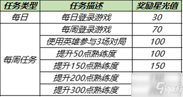 王者榮耀專屬夢境12月皮膚有哪些？專屬夢境12月皮膚介紹