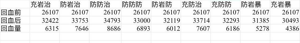 原神五郎圣遺物選擇攻略 五郎圣遺物搭配推薦