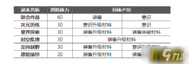 幻塔每日必做任務是什么-每日必做任務推薦