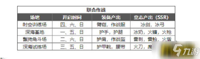 幻塔每日必做任務(wù)是什么-每日必做任務(wù)推薦