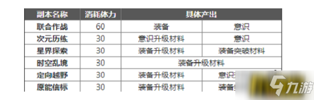 幻塔每日必做任務(wù)是什么-每日必做任務(wù)推薦