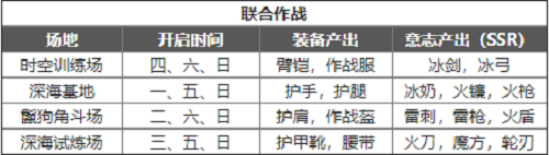 《幻塔》每日必做任務(wù)一覽