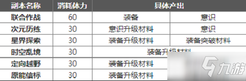 《幻塔》每日必做任務介紹