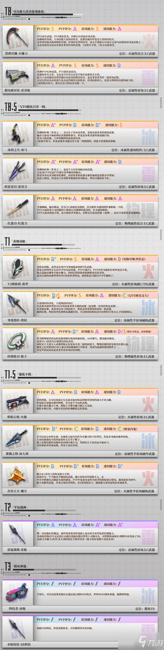 《幻塔》公测武器强度排行榜分享