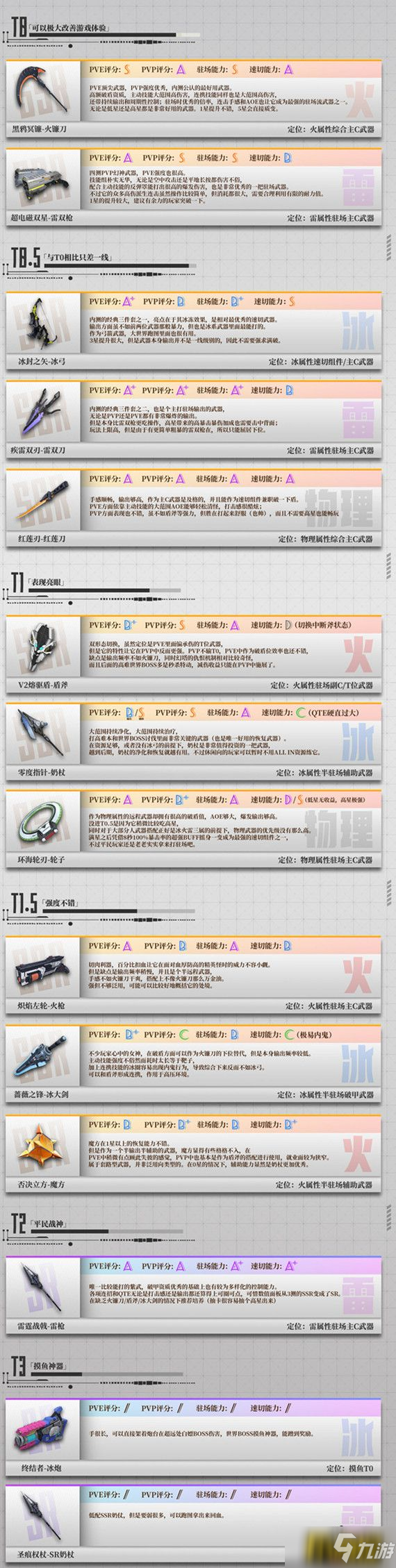 《幻塔》最新武器強(qiáng)度排行榜介紹 哪個(gè)武器厲害