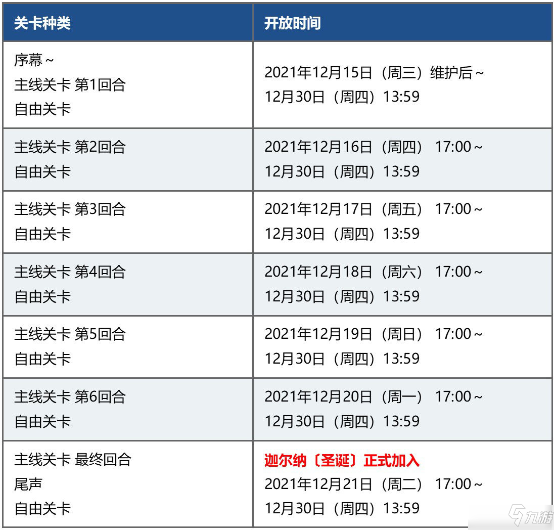 FGO2021圣誕無限池速刷陣容推薦