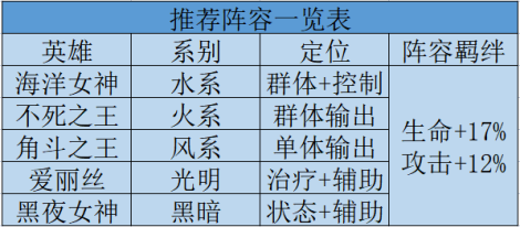 《点点勇者》游戏全方位攻略萌新必看篇