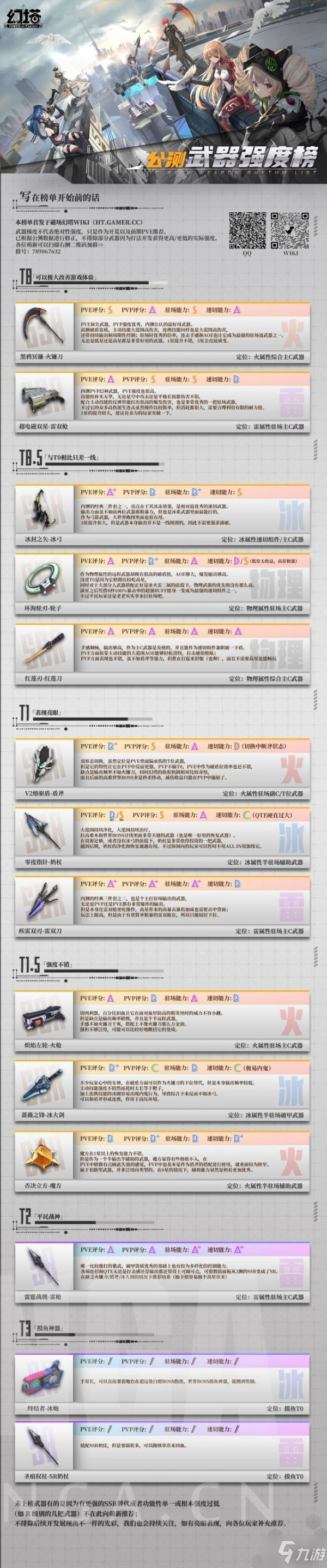《幻塔》公测版武器强度排行榜