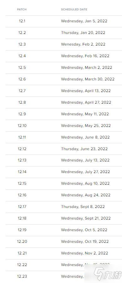 英雄联盟2022年版本更新时间介绍 LOL2022年版本更新时间表